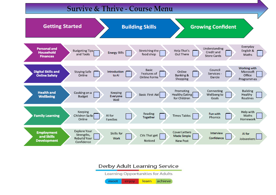 Survive & Thrive - New flexible training programme designed to support ...