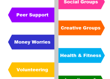 Social prescribing
