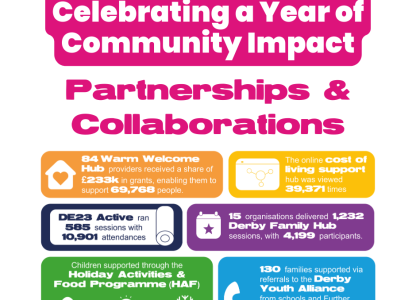 Celebrating a Year of Community Impact: Week 4 – Partnerships & Collaborations